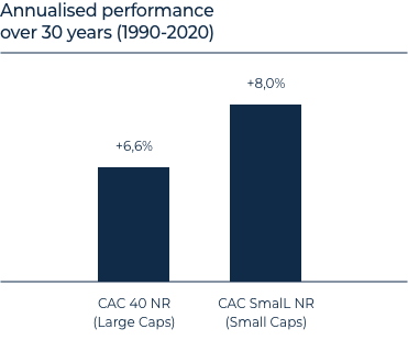 PERFORMANCE